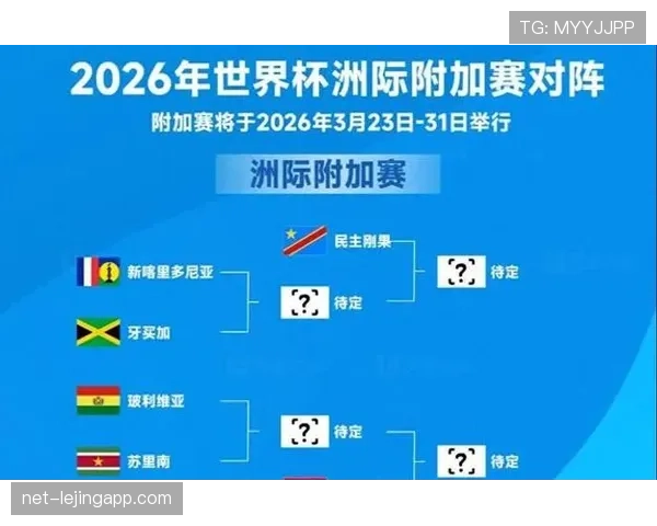 2026世界杯最新晋级排序规则解析 2026世界杯最新晋级排序规则解析