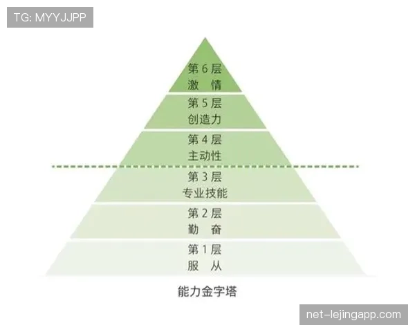 贝林厄姆与德布劳内：全能中场崛起下，传统组织核心的创造力还剩多少优势？