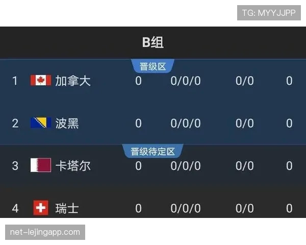 世界杯B组加拿大头名概率曝光